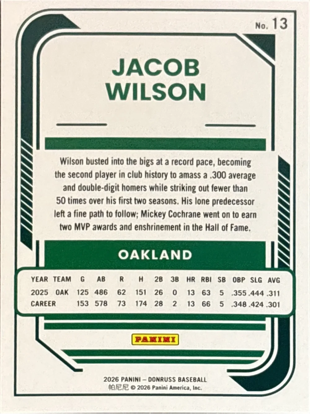 Panini Donruss Jacob Wilson Oakland Baseball Card - Refractor